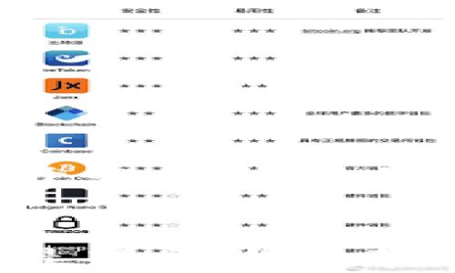 
區(qū)塊鏈：最新開(kāi)發(fā)票技術(shù)與應(yīng)用趨勢(shì)解析


區(qū)塊鏈技術(shù)：最新開(kāi)發(fā)票革命及應(yīng)用分析