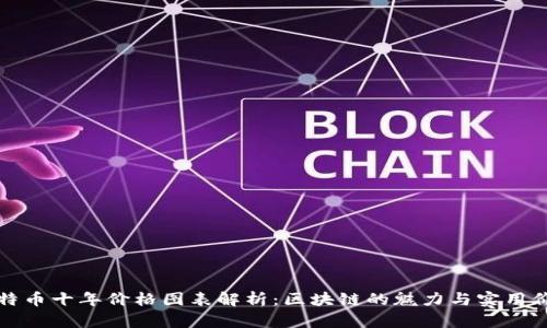 比特幣十年價格圖表解析：區(qū)塊鏈的魅力與實用價值